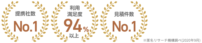 提携者数ナンバーワン、利用満足度94%以上、見積もり件数ナンバーワン